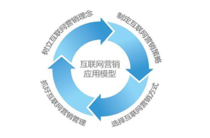如何制作網(wǎng)站讓企業(yè)網(wǎng)站設(shè)計(jì)出來(lái)和移動(dòng)手機(jī)端網(wǎng)站制作效果一樣？