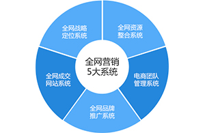 在互聯(lián)網(wǎng)的道路上哪些因素會左右行業(yè)變局？