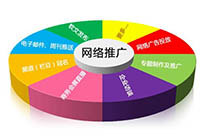 SEO優(yōu)化里面常見的內(nèi)容作弊有哪些？