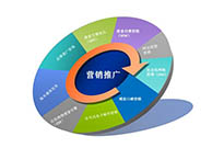 建設(shè)網(wǎng)站前期過程注意因素？