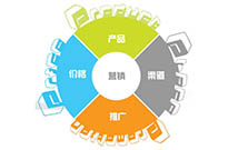 如何制作網(wǎng)站讓企業(yè)網(wǎng)站設(shè)計(jì)出來和移動手機(jī)端網(wǎng)站制作效果一樣？