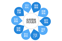 在互聯(lián)網(wǎng)的道路上哪些因素會左右行業(yè)變局？